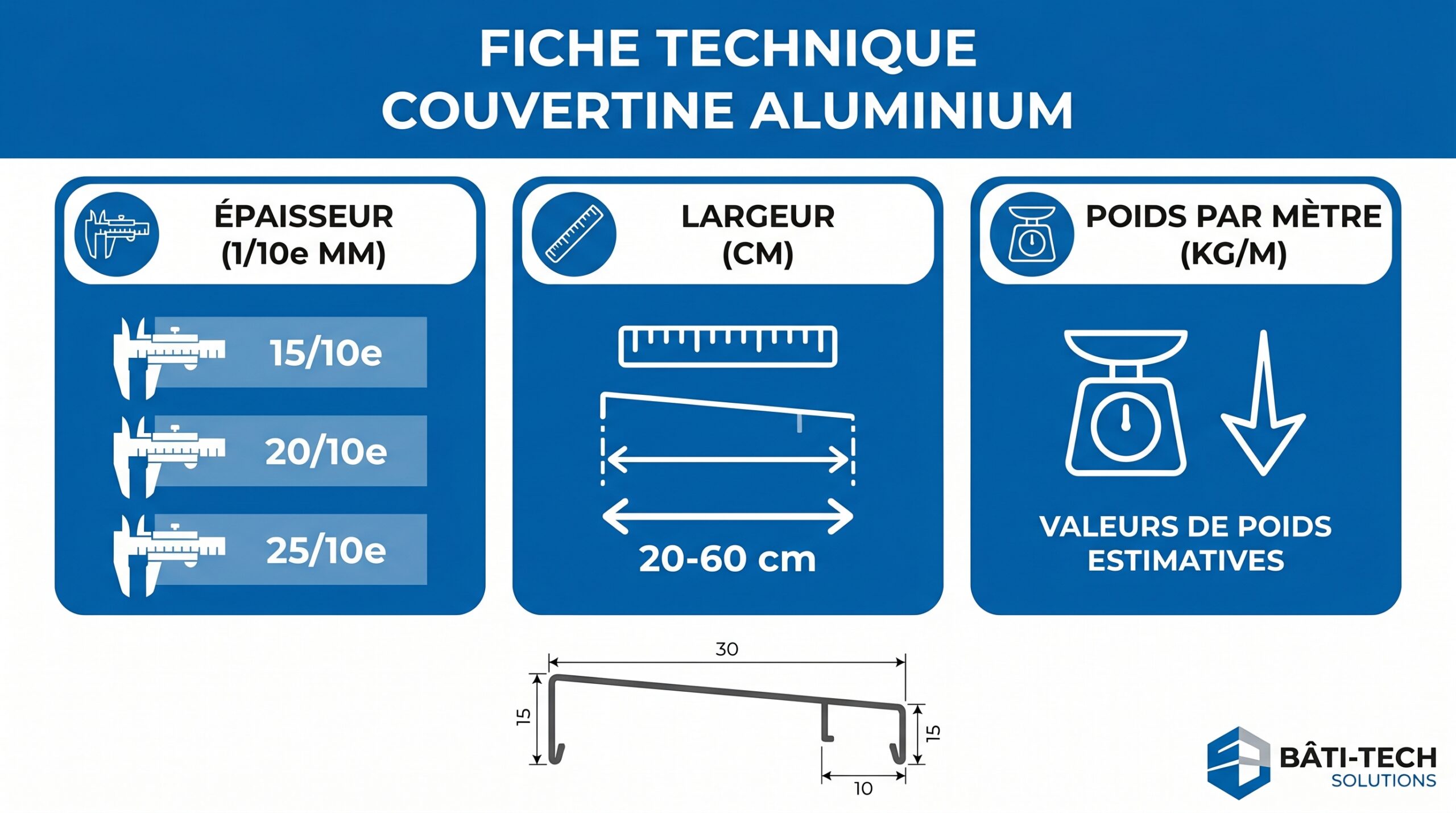 fiche technique couvertine aluminium épaisseur largeur spécifications